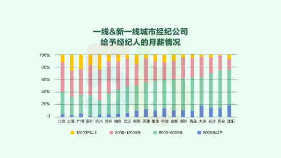 58集团发布经纪人报告：超六成小于29岁-中国网地产