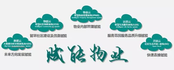 为美好生活加冕 | 绿地贵州物业全面升级-中国网地产