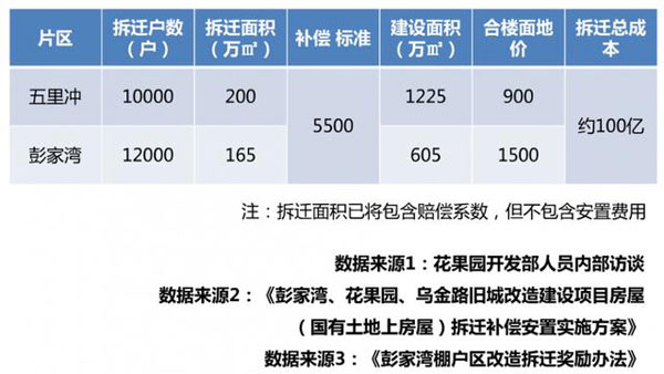 贵阳花果园与白云区商品房新获预售逾16.5万方-中国网地产