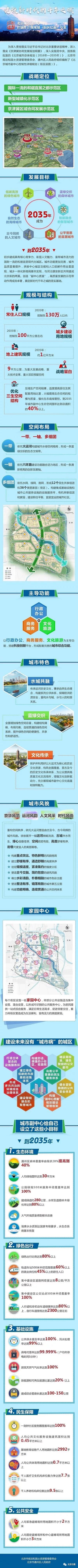 图解：北京城市副中心详规草案-中国网地产