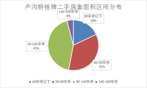  58轮激战！16%自持！中铁置业以68.54亿竞得顺义限价房地块-中国网地产