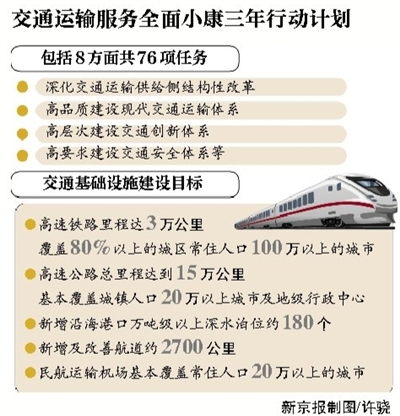 京津石将各建“1小时通勤圈”-中国网地产
