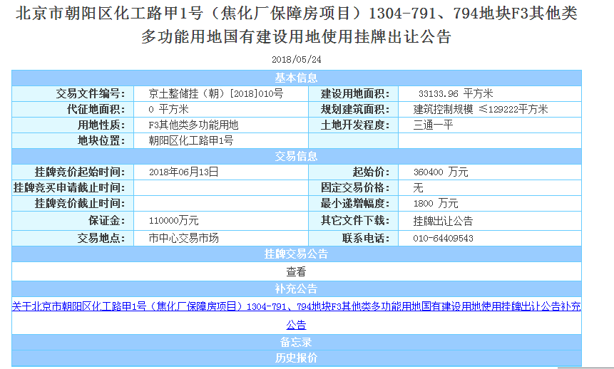 北京土地市场年内第七次流拍 焦化厂商办地块无人问津-中国网地产