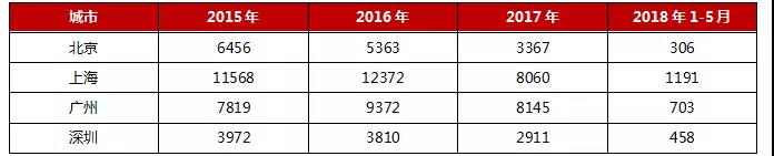 重磅 | 2018年1-6月中国典型房企销售业绩TOP200  TOP21-30阵营增速最快-中国网地产