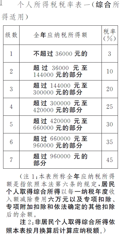 2019中国纳税排行榜_2002年度中国七十二行业纳税十强排行榜 2