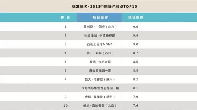 葛洲坝地产揽获“中国绿色地产新领军TOP10第一名”等四项大奖-中国网地产