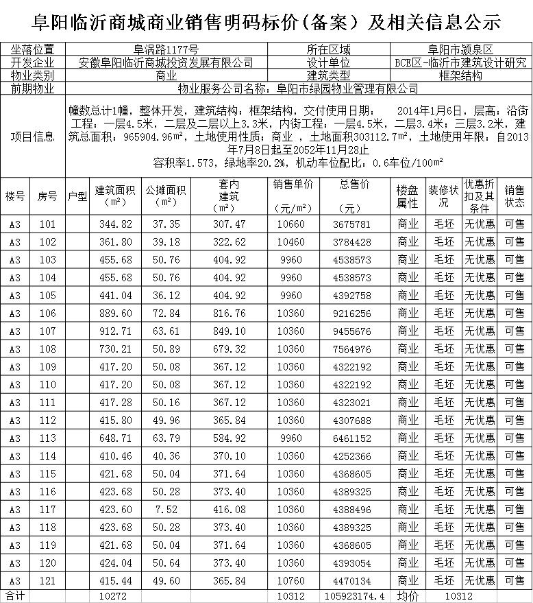 阜阳临沂商城A3商业备案21套 均价10312元/㎡-中国网地产