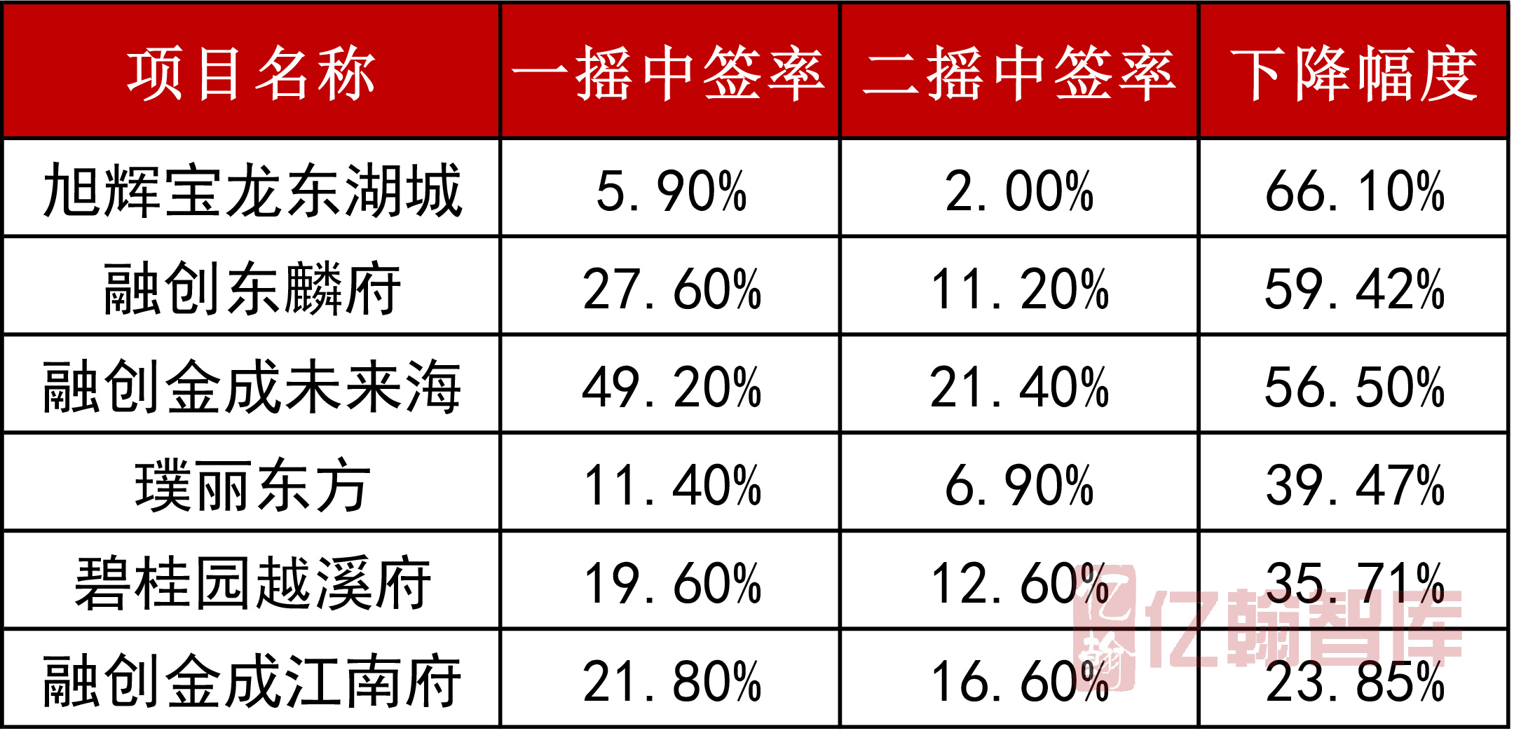 重磅｜2018年1-6月中国典型房企单项目销售业绩TOP100榜单发布 房企下半场发力冲刺-中国网地产