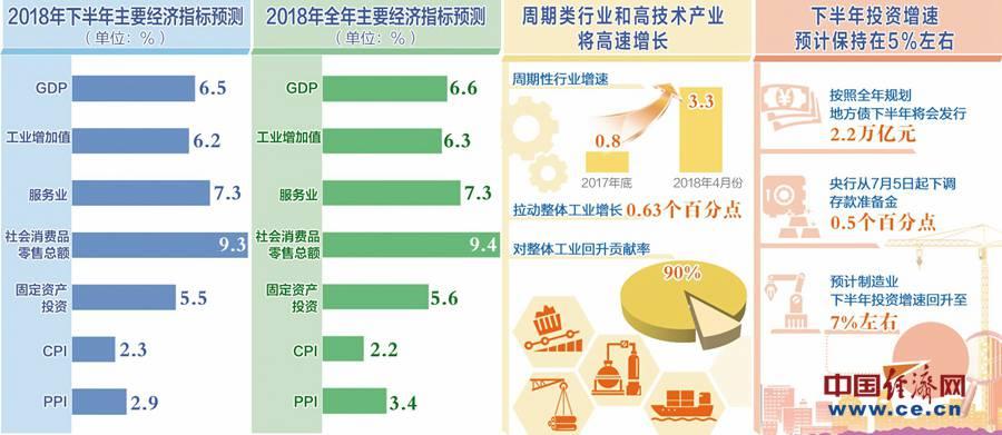 下半年经济展望：宏观经济平稳运行大势不会改变-中国网地产