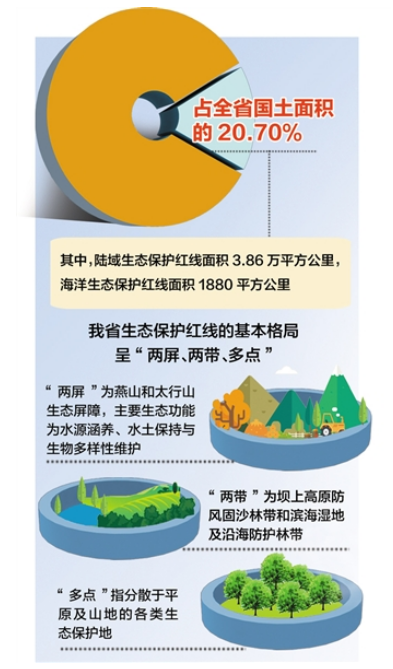 河北省生态保护红线总面积4.05万平方公里-中国网地产
