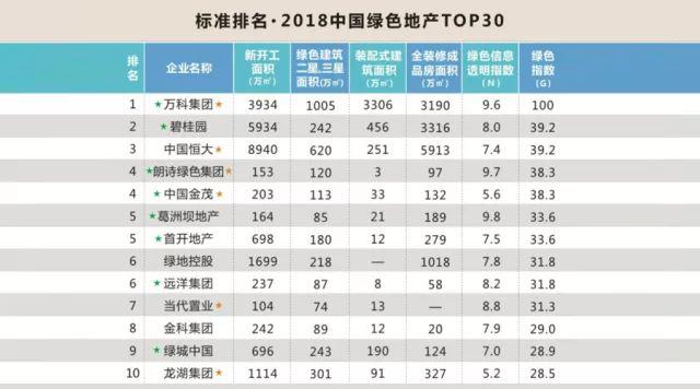 葛洲坝 “绿色地产新领军TOP10第一名”-中国网地产
