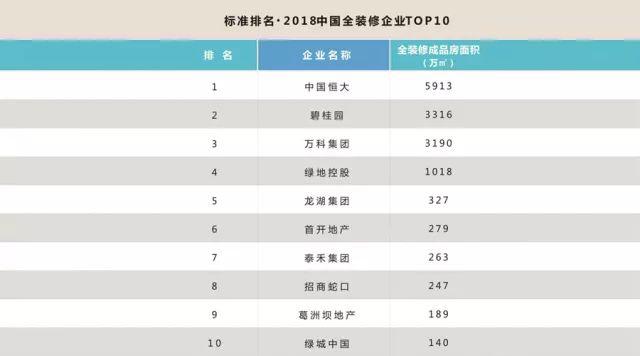 葛洲壩 “綠色地産新領軍TOP10第一名”-中國網地産