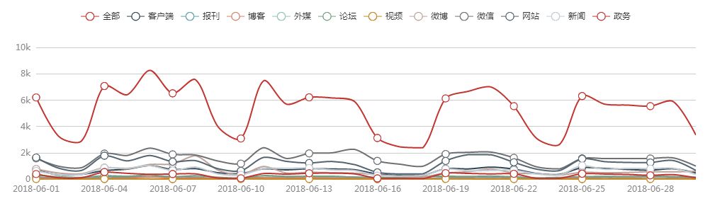 2018年6月中国特色小镇运营商品牌影响力TOP50榜单发布  广东信息热度最高-中国网地产