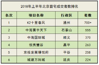 通州副中心红利尽显，K2十里春风月均销售300余套-中国网地产