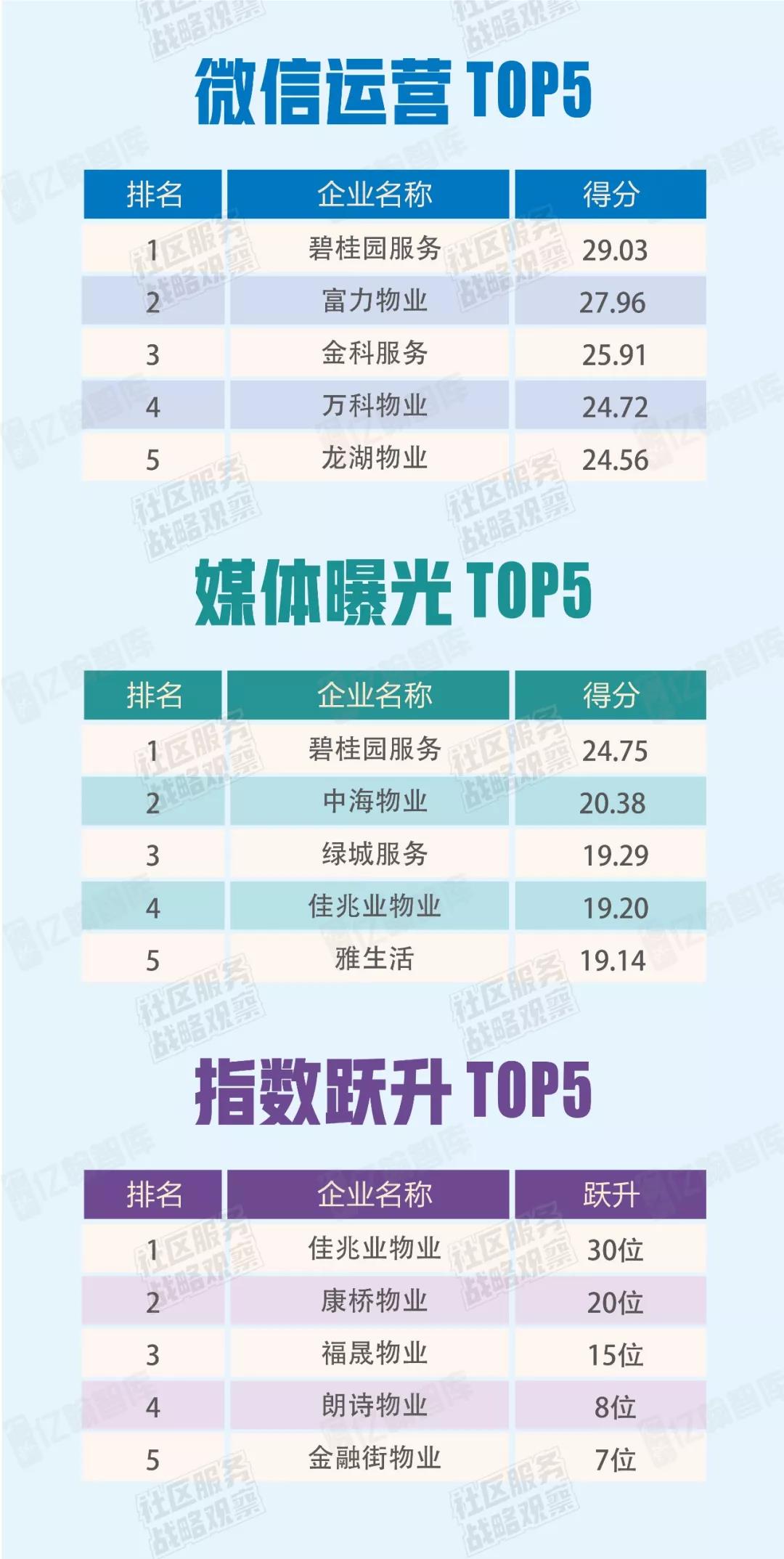 《2018中国社区服务商TOP100》研究启动-中国网地产