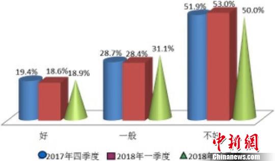 调查显示上海民众购房意愿缓慢回升-中国网地产