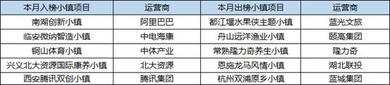 6月中国特色小镇项目品牌影响力TOP50发布 体育小镇热度高居不下-中国网地产