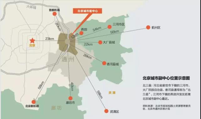 北京城市副中心为什么选在通州?