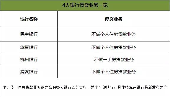 合肥房贷利率最高上浮40%-中国网地产
