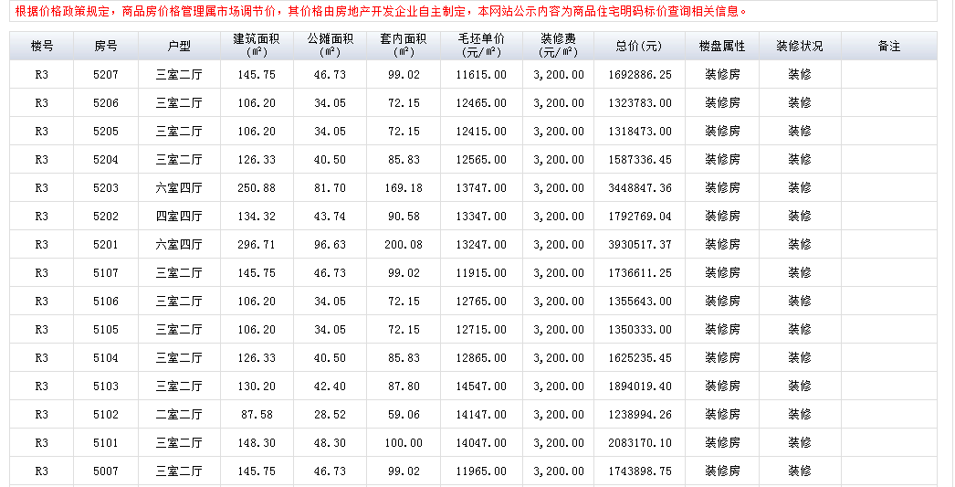 坝上街环球中心最新备案 毛坯均价13800元/㎡ -中国网地产