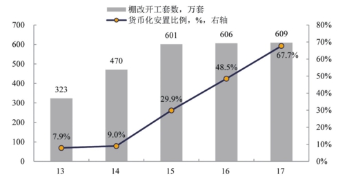 棚改降温对企业债的直接影响有限-中国网地产