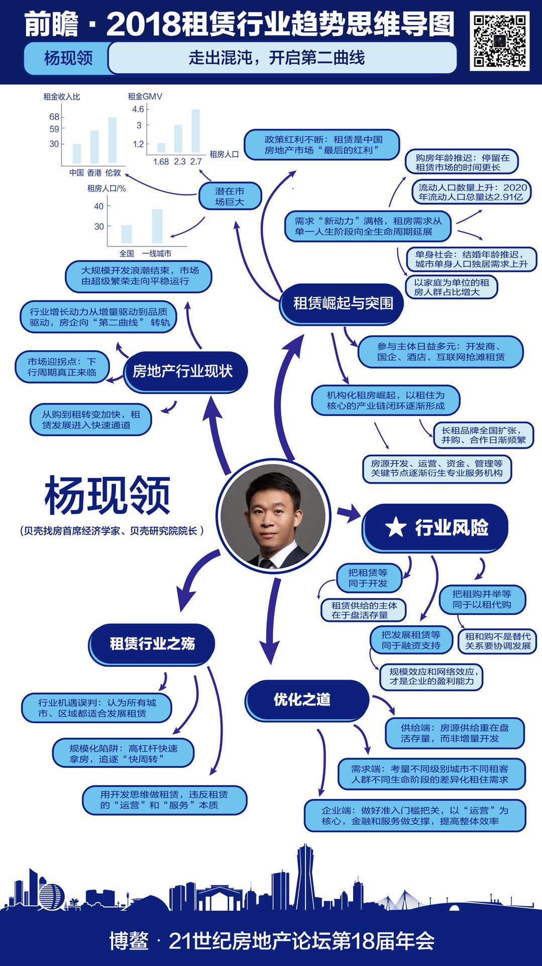 杨现领：房企转型租赁 仍是旧有开发模式-中国网地产