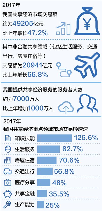 租赁经济风头正劲（大数据观察）-中国网地产