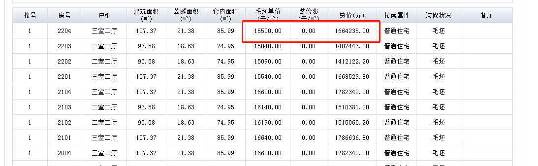 滨湖龙川里首次备案384套房源 毛坯均价15999.76元/㎡-中国网地产