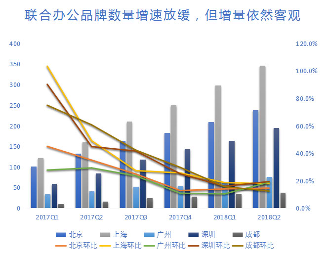 聚焦博鳌·21世纪房地产论坛 首发2018年2季度商办市场报告-中国网地产