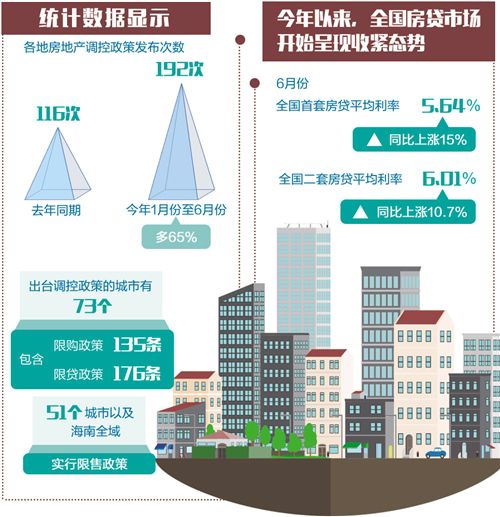 部分城市房价上涨压力较大 专家:化解房地产市场结构性矛盾-中国网地产
