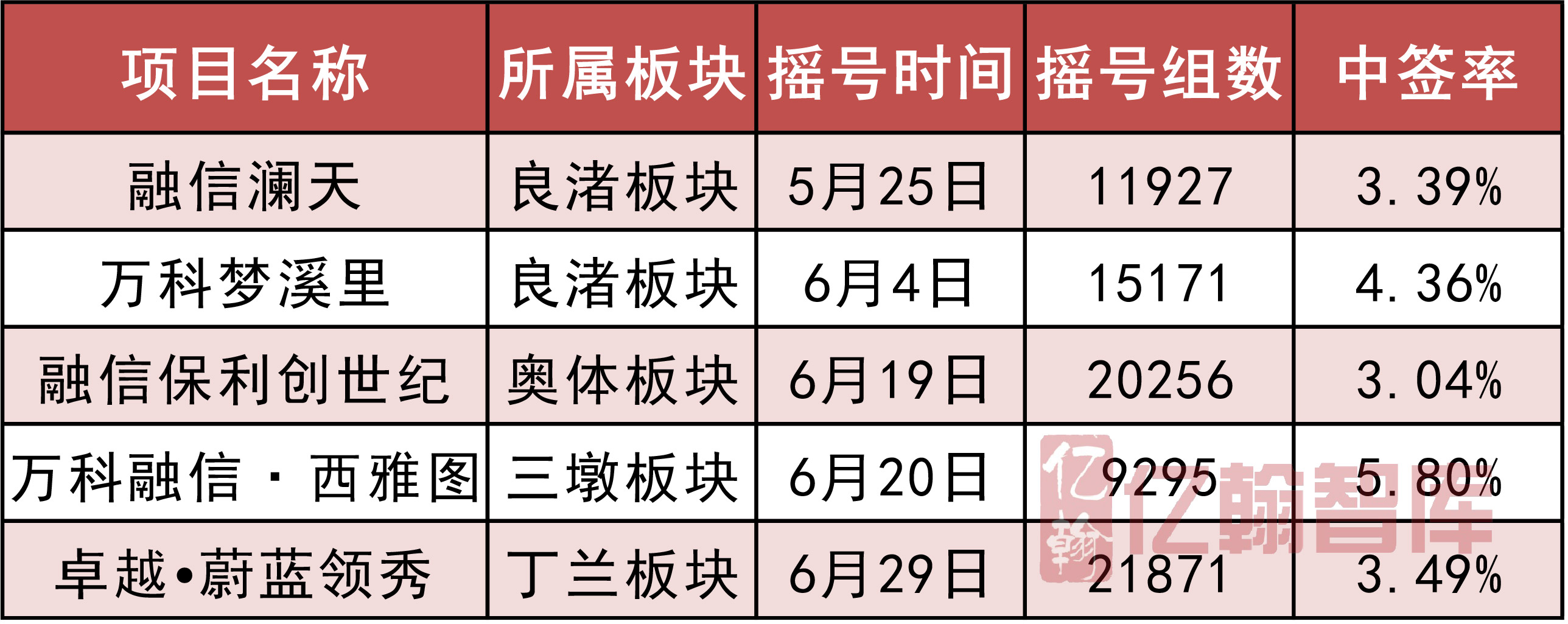 2018年1-7月中国典型房企单项目销售业绩TOP100 楼市下半场开局火热-中国网地产