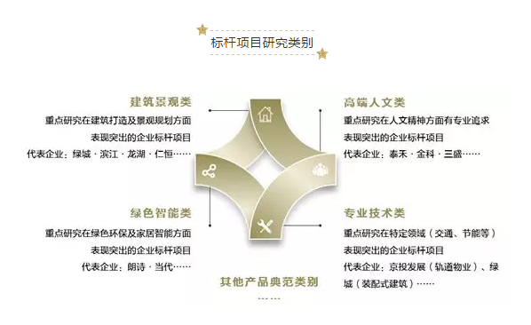 产品服务篇：消费升级 人居标准再进化-中国网地产