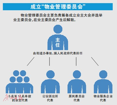 广州出台“十不准” 规范小区业委会-中国网地产
