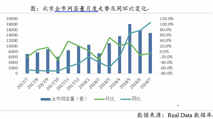 7月北京二手房市场继续回调 机构：下半年或将量降价稳-中国网地产