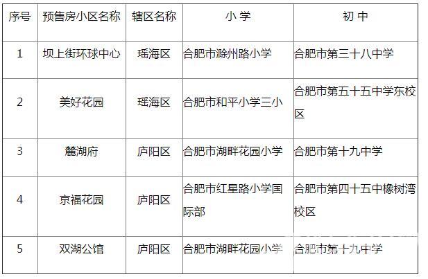 2018年7月合肥市城区新建的楼盘小区学区已公布-中国网地产