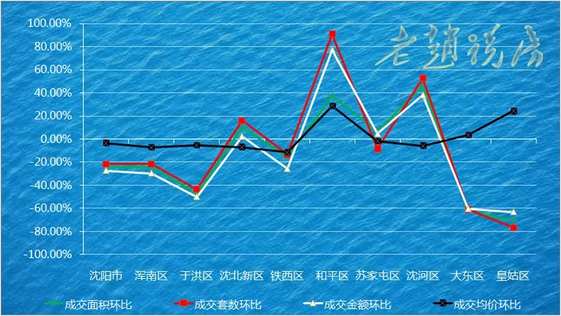 瀋陽調控第一週 住宅均價9552元/平成交下降25%-中國網地産