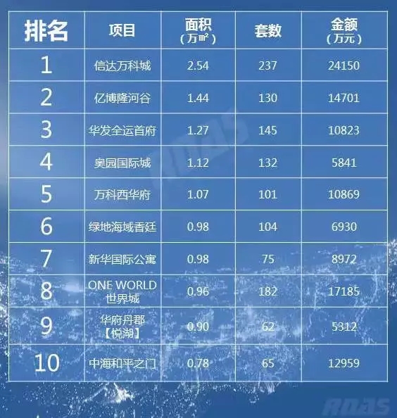 沈阳调控第一周 住宅均价9552元/平成交下降25%-中国网地产