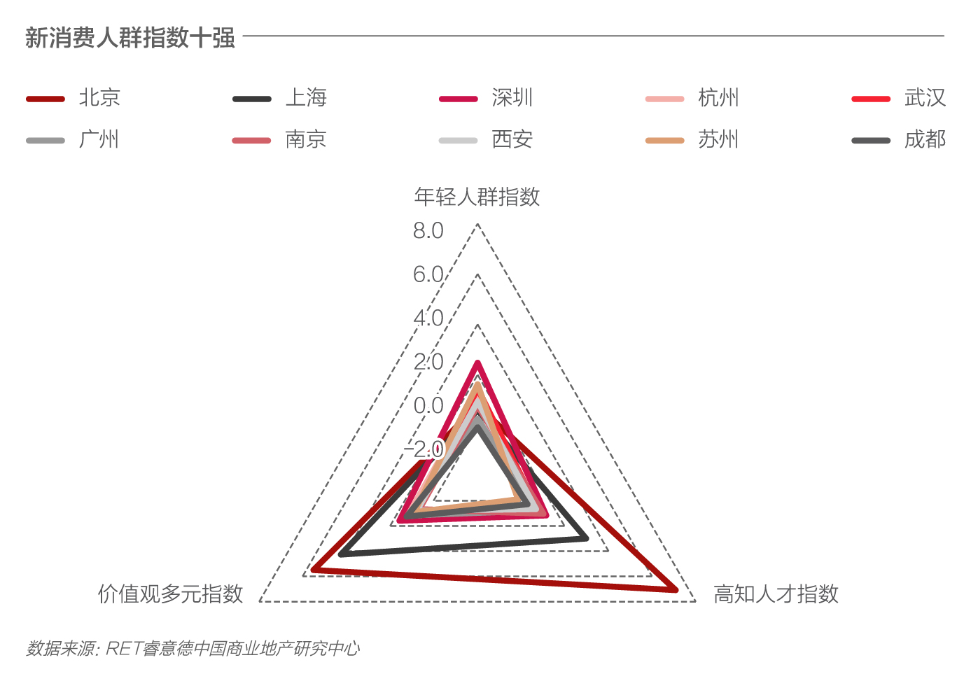 《2018中国新商业城市研究报告》发布 新一线城市商业基础设施发达-中国网地产