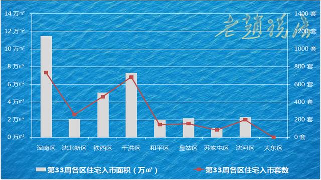 新入市住宅申报均价13241元/平 沈阳楼市呈现结构性上涨态势-中国网地产