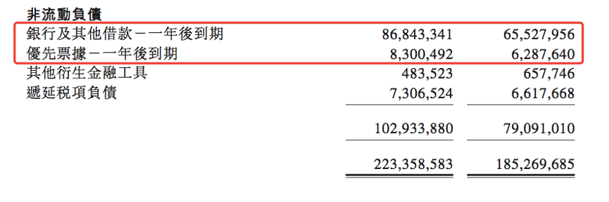 半年报点评|龙湖集团:营业额增幅46% 物业投资营收增幅超六成-中国网地产