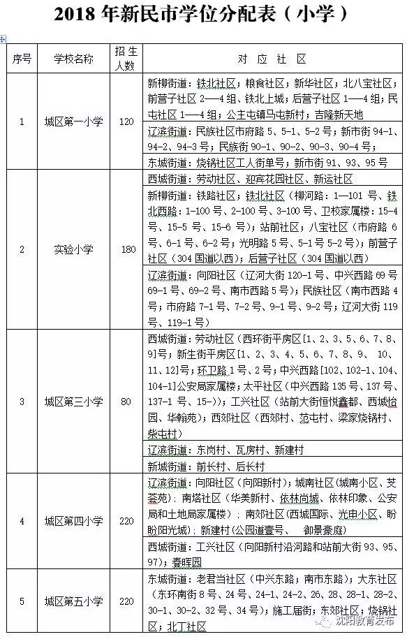 2018年沈阳市中小学学区划分方案和咨询电话-中国网地产