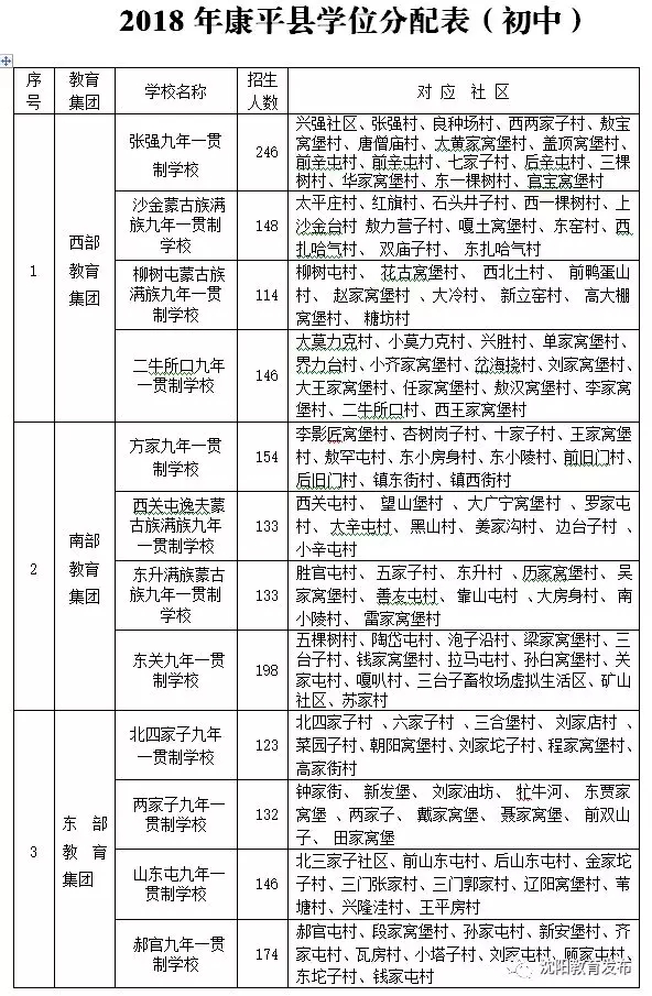 2018年沈阳市中小学学区划分方案和咨询电话-中国网地产