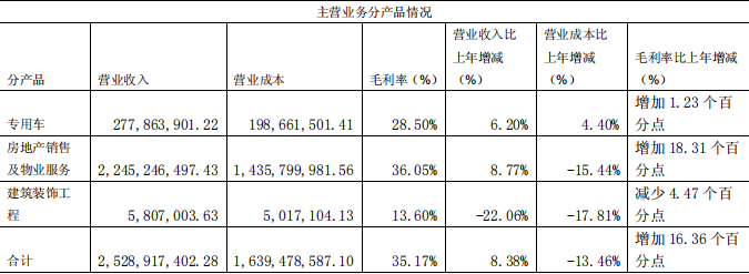 半年报点评|迪马股份：经营现金流大增508% 债券回售37亿元 -中国网地产