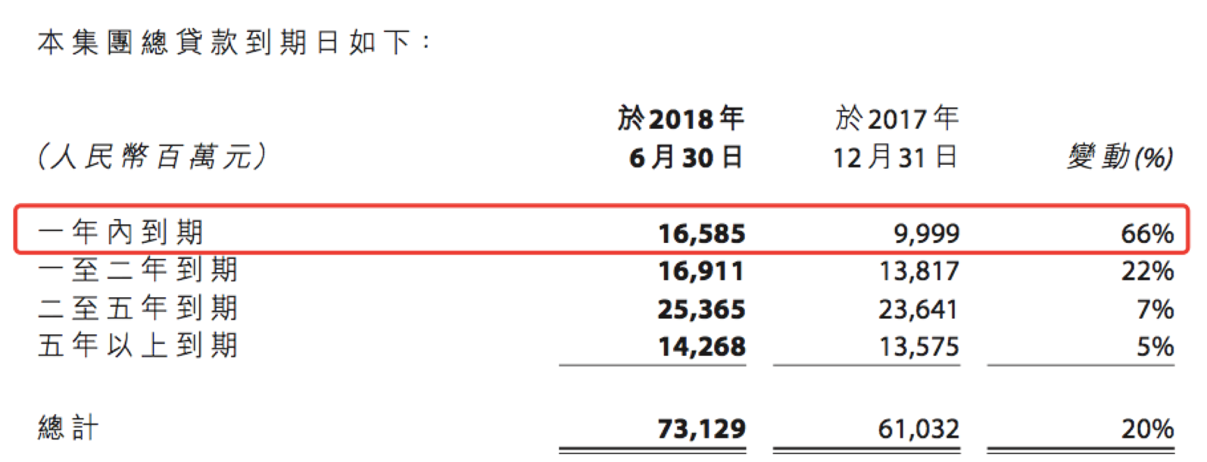 半年报点评|远洋集团:毛利率上升至24% 资产总值增至2192亿元-中国网地产