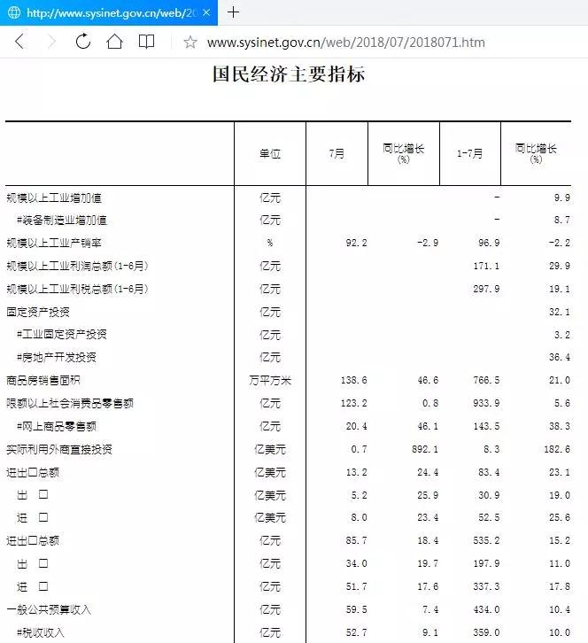 1-7月沈阳房地产投资657亿 房价涨幅超GDP和居民收入数倍-中国网地产