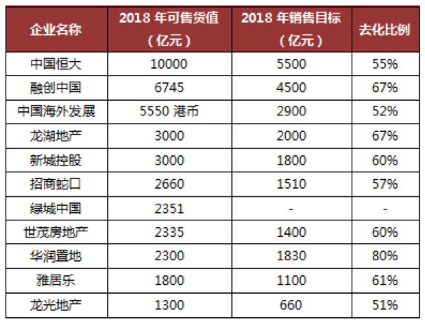 2018中国房企综合实力TOP200研究报告