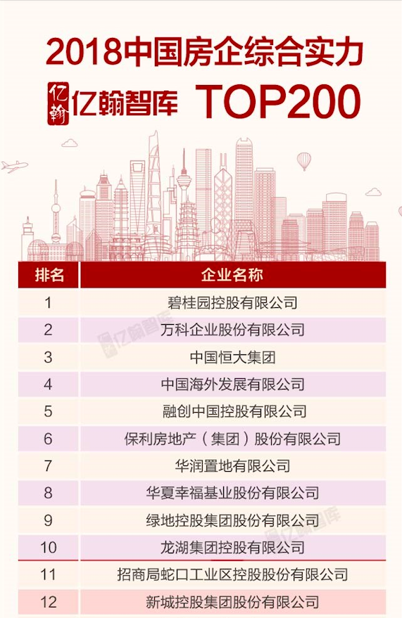 2018中国房企综合实力TOP200研究报告-中国网地产