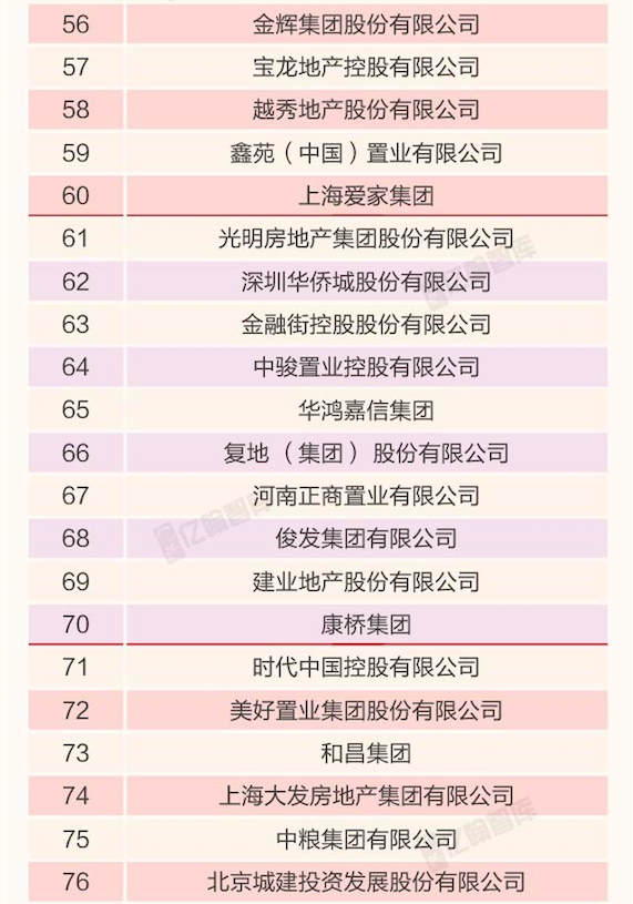 2018中国房企综合实力TOP200研究报告-中国网地产