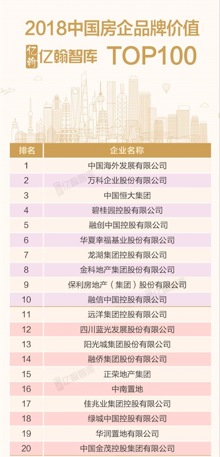 2018中國房企品牌價值TOP100研究報告-中國網地産