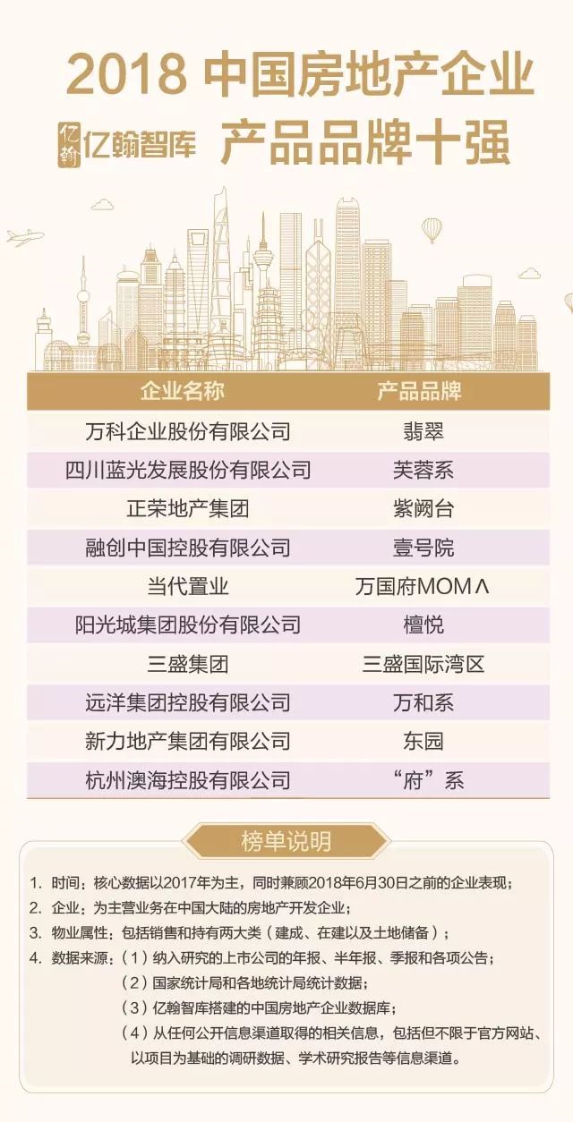 2018中国房企品牌价值TOP100研究报告-中国网地产